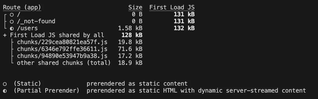Build output with PPR